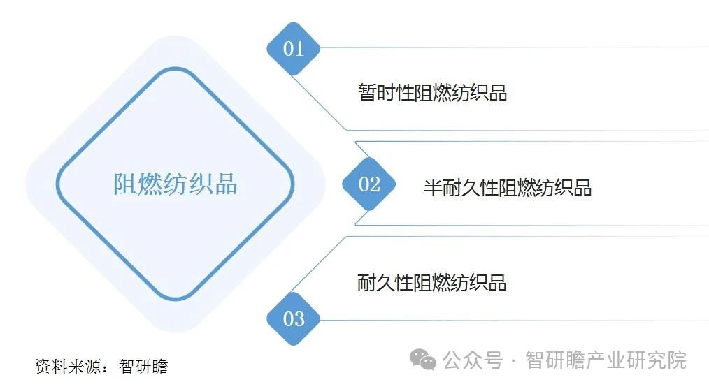 碳纖維，預(yù)氧絲，芳綸，PTFE，聚丙烯腈