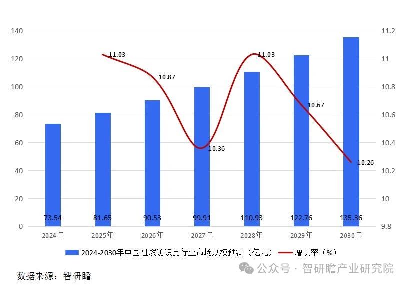 碳纖維，預(yù)氧絲，芳綸，PTFE，聚丙烯腈